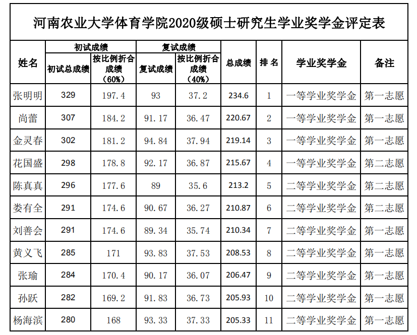 永利皇宫赌场